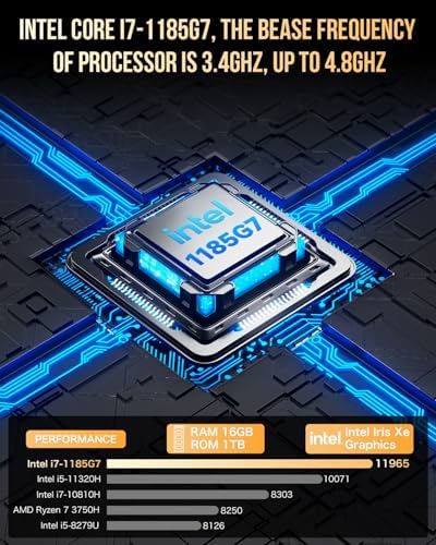 GMKtec Mini PC Intel Core i7-1185G7 (Up to 8 GHz) 16GB DDR4 1TB SSD - Image 2