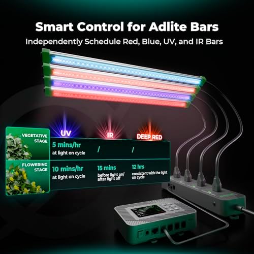 Mars Hydro iHub-4AC 4 Outlet Expansion Module for Grow Room Automation - Image 5