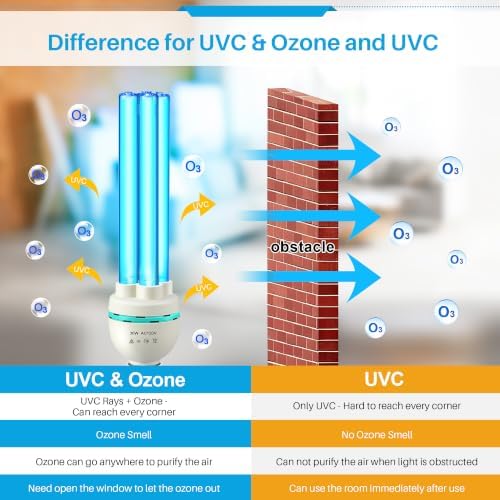 Qualirey 36 Watts UVC Ozone Light with Remote Control and UV Glasses - Image 5