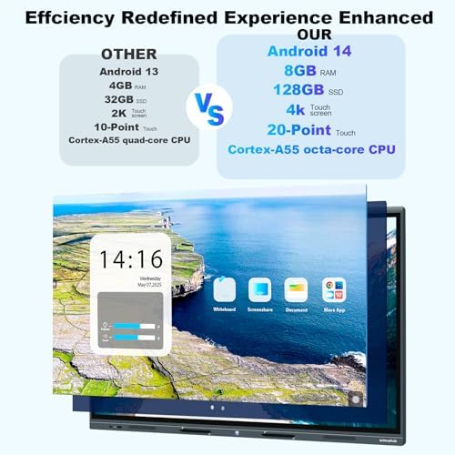 55'' 4K Smart Board, Android 14 OS 8+128 GB Interactive Whiteboard, Electronic Digital Whiteboard with Open App Ecosystem, Built in 20MP Camera for Home, Office and Classroom - Image 3