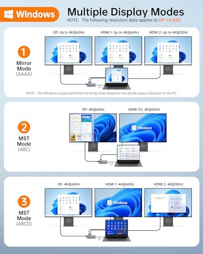 NOVOO 14 in 1 Docking Station Dual Monitor with Thunderbolt 3 to 4K HDMI - Image 4