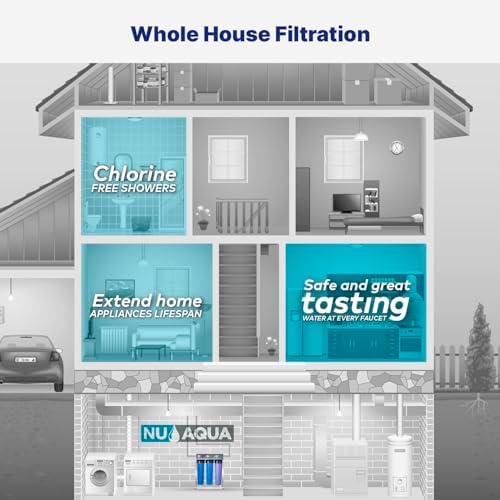 NU Aqua 3-Stage Main Line Whole House Water Filter System - 20" x 4.5" - Image 3