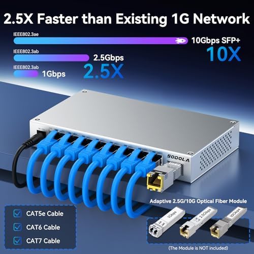SODOLA 8-Port 2.5Gb Web Managed Switch,8 x 2.5G Base-T&1x 10G SFP+ - Image 3
