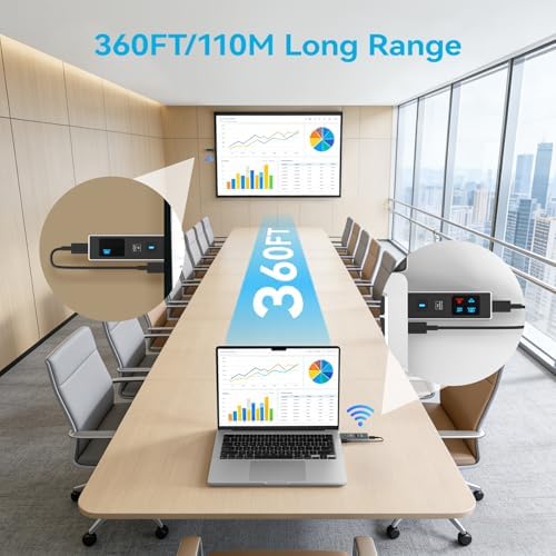 2026 New Wireless HDMI Transmitter and Receiver, 360FT/110M Extender 4K Decode 1080P@60Hz Output with LED Display, Plug&Play 5.8+2.4G Streaming Video/Audio from PC/Laptop/TV Box to Monitor - Image 2