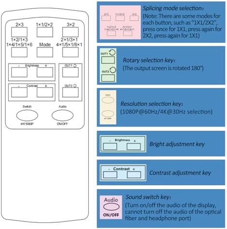 Video Wall Controller, 4K@30Hz 2X3 TV Wall Processor with 1 HDMI Input+ 6 HDMI Output + Audio Out, with RS232. Support 180° Rotate, 6 Output Support Images Stitching 2x3 2x2 1x6 6x1 etc - Image 7