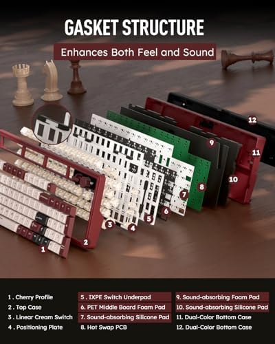 RK ROYAL KLUDGE M100 Wireless Mechanical Keyboard with Screen & Knobs, Red - Image 5