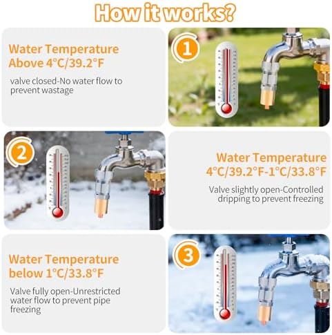 Freeze Protection for Outdoor Faucet - Heavy Duty Outdoor Garden Faucet Valve, Quick Install Water Saver for Lawn, Yard & Farm Faucets(2PCS) - Image 7