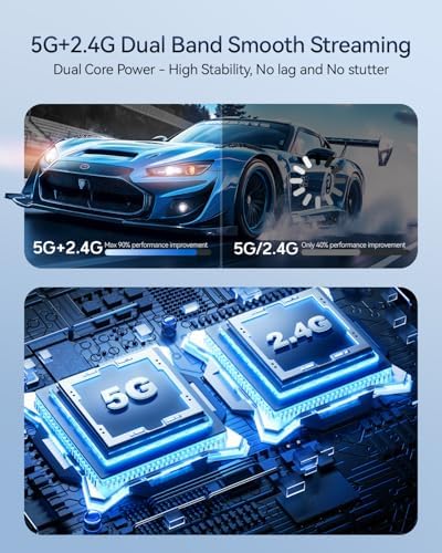 Wireless HDMI Transmitter and Receiver 328FT/100M, 4K Decode 1080P@60Hz Ultra HD Video Output, LED Display, Plug&Play 5G+2.4G for Audio to Monitor from PC/Projector/TV Box (Light Blue) - Image 4