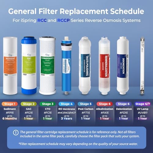 iSpring F3 Water Filter Set for Under Sink Water Filter System RCC7AK/US31 - Image 6