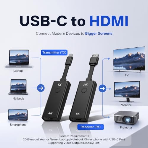 SoundBeast 4K Wireless Presentation & Video Broadcasting System for Laptops & Smartphones | 1 Transmitter, 1 Receiver Included | Transmits & Receives at True 4K or 1080P | Plug & Play - Image 2