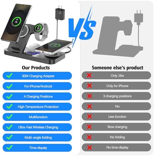 Magnetic Wireless Charger for Samsung, 6 in 1 for Samsung Charging Station,30W Dual Phone with Auto-Switch 7-Color Light & Clock,for Samsung S26,for Galaxy Buds for Samsung Galaxy Watch - Image 5