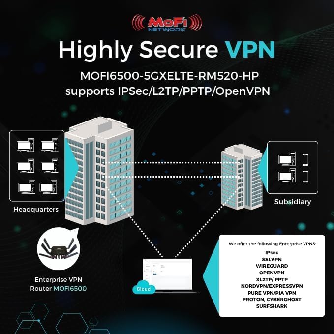 MOFINETWORK MOFI6500-5GXeLTE-RM520-HP 4G LTE 5G Dual SIM Cellular Router | Amplified Wi-Fi6 | Auto Failover, Business-Class Performance | Compatible with Verizon, AT&T, T-Mobile, and More | VPN Router - Image 3