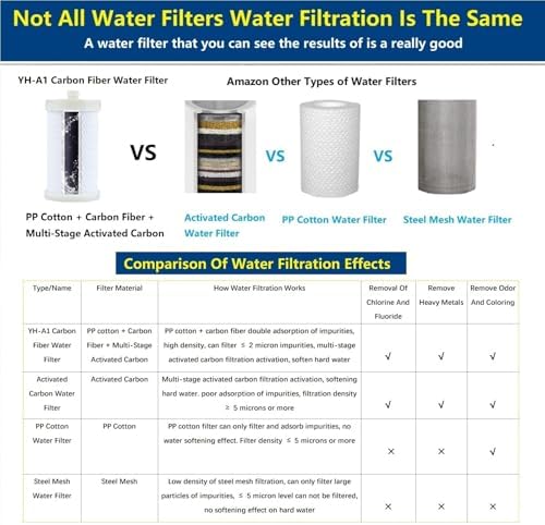 1 Micron ACF Washing Machine Water Filter, Washer Water Filter System, For Washing Machine, Faucet, > 99.5% Removal of Chlorine Fluoride, Heavy Metals, Odor, Reusable Carbon Shower Filter - Image 3