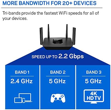 Linksys Mesh Wifi 5 Router, Tri-Band, 2,000 Sq. ft Coverage, Supports Guest WiFi, Parent Control, 20+ Devices, Speeds up to (AC2200) 2.2Gbps - MR8300 - Image 4