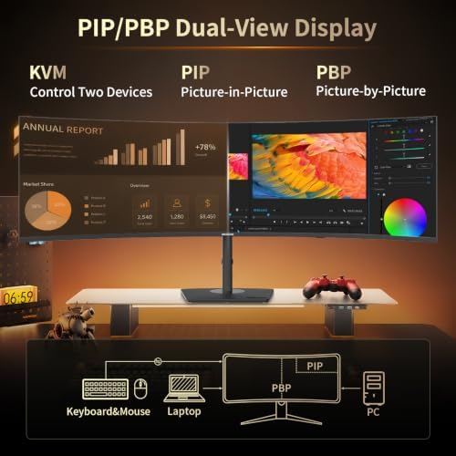 Deco Gear 49” Ultrawide Curved Monitor, 144Hz 32:9 Dual FHD 3840×1080, R1500, 3000:1 VA Super Wide Screen, Adaptive Sync, HDR400, USB-C 65W, 3ms, HDMI/DP, PBP/PIP KVM Work Gaming Display, Laptop & PC - Image 6