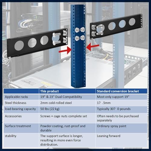 Lewtemi 8 Pcs 2U 2post Conversion Kit Rack Extender Compatible with 19 in - Image 4