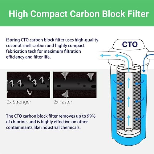 iSpring WGB12B 1-Stage Whole House Water Filtration System w/ 20” x 4.5” Carbon Block Filter - Reduces up to 99% Chlorine - Image 2