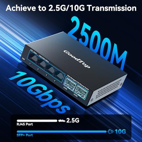6-Port 2.5Gb Managed Switch: 4 x 2.5G RJ45 + 2 x 10G SFP+, Metal Housing - Image 2