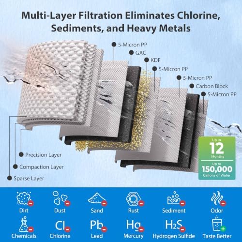 iSpring WHO32B-KS Free-Standing Whole House Water Filter System - Image 5