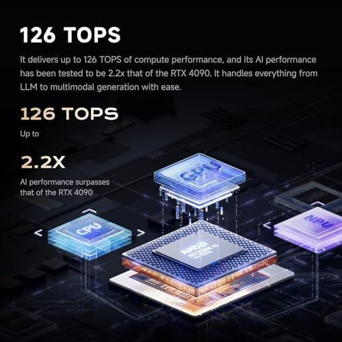 MINISFORUM MS-S1 Max Mini Workstation AMD Ryzen AI Max+ 395(16C/32T) 128GB LPDDR5 2TB SSD Mini PC, HDMI+2X USB4+2X USB4 V2 Video Output, 2x10G RJ45 Port, WiFi7, BT5.4, Radeon 8060S Graphics Computer - Image 5