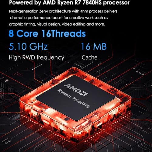 Mini PC Gaming,BREN7P AMD Ryzen 7 7840HS 5.1GHz Dual NIC LAN 2.5Gbps Desktop Compute 16GB DDR5 512GB PCIe4.0 SSD,USB4.0,Triple 4K Display,HDMI,DP,USB-C,WiFi 6 BT5.2,Multitasking - Image 5