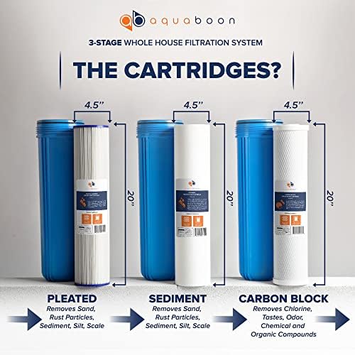 3-Stage Whole House Water Filter System 20 x 4,5 inch with Wrench, Bracket, Gauge & Release Buttons | Sediment, CTO, Pleated Water Filters Included - Image 3