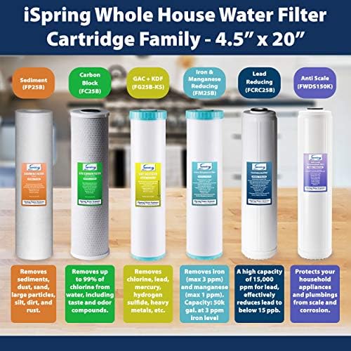 iSpring F4WGB22BM 4.5" x 20" 2-Stage Whole House Water Filter, 4 Filters - Image 6
