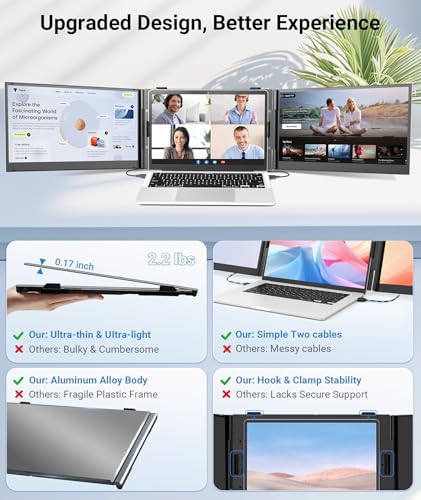 14" Triple Laptop Screen Extender, 2.2lb Ultra-Thin Portable Monitor - Image 6