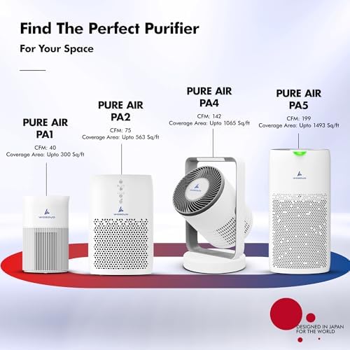 Pure Air PA6 Smart Wozoyo Air Purifier for Large Rooms, AHAM VERIFIDE, Covers 2723 ft², 363 CFM, HEPA, Filters PM2.5, Odors, PM Display, Turbo Mode, App & Voice Control - Image 6