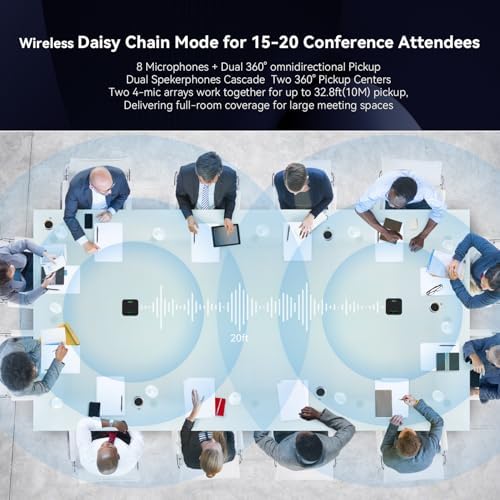 Wireless Conference Speaker and Microphone, 2-in-1 Daisy Chain Bluetooth Speakerphone with 4 Mics Arrays and 360° Voice Pickup and Noise Reduction,Bluetooth/USB/Dongle connection Methods for 30 People - Image 6