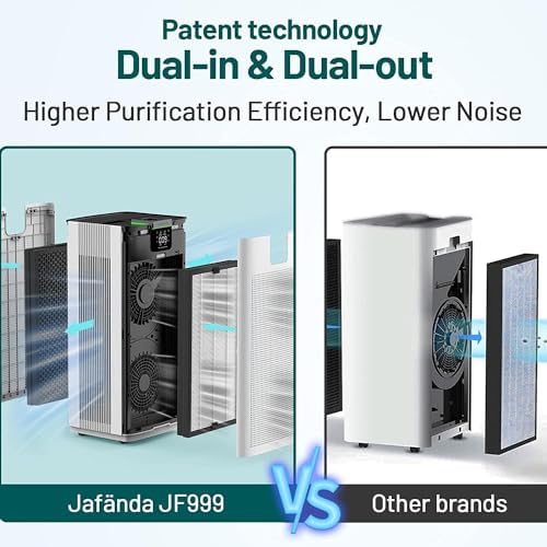 Smart Air Purifiers for Home Large Room Office Up to 4575 ft², APP & Alexa, Dual HEPA & Carbon Air Filter, Quiet Large Air Purifier for 99.97% Dust Pollen Smoke Pet Dander Allergies Odors VOCs, JF999 - Image 3