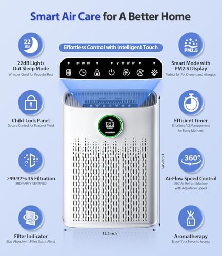 Air Purifiers for Home Large Room, Up to 2400 Ft² with True HEPA Filter - Image 5
