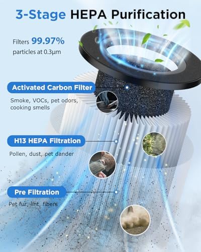 MOOKA Air Purifiers for Home Large Room 1250 Ft², H13 HEPA Filter White M05 - Image 3
