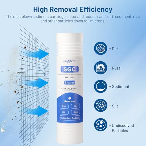 1 Micron 10" x 2.5" PP Grooved Sediment Water Filter Cartridge, 6 Pack - Image 5