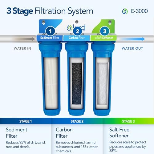 Kind Water Systems E-3000 Whole House Salt-Free Water Softener & Filter for City Water - Image 2