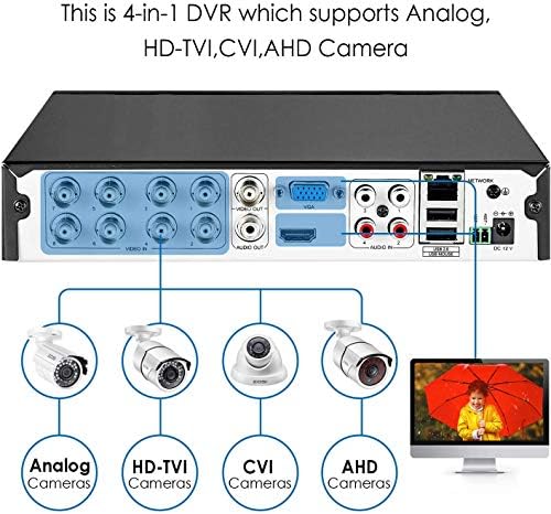 ZOSI 1080P 8 CH 4-in-1 DVR HD TVI CCTV DVR Security System Network Motion Detection H.265+ 8CH Digital Video Recorder 1TB Hard Drive for 720P,1080P Security Camera System (Renewed) - Image 4
