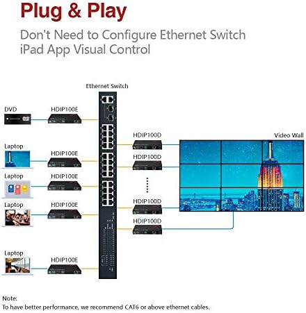 AV Access AV Over IP Encoder 1080P, HDMI to IP Streaming (HDIP100E) - Image 6