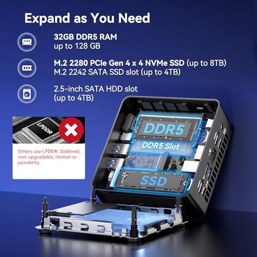 GEEKOM IT15 AI Mini PC, Intel Ultra 9 285H(99 Tops) | 32GB DDR5, 1TB SSD - Image 4