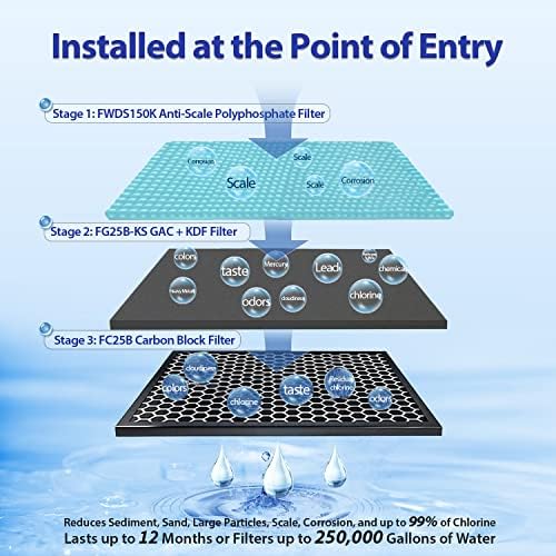 iSpring WGB32B-KDS Ultimate Protection Whole House Water Filter System - Image 3