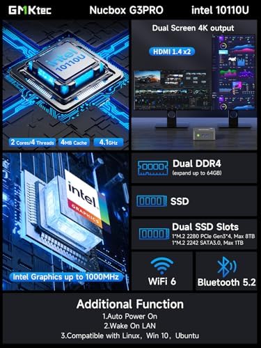 GMKtec Mini PC, G3 PRO Intel Core i3-10110U (Beats 4300U/N150), 16GB DDR4 RAM (Dual Channel) 512GB Storage Drive, Desktop Computer 4K Dual HDMI/USB3.2/WiFi 6/BT5.2/2.5GbE for Office, Business - Image 2