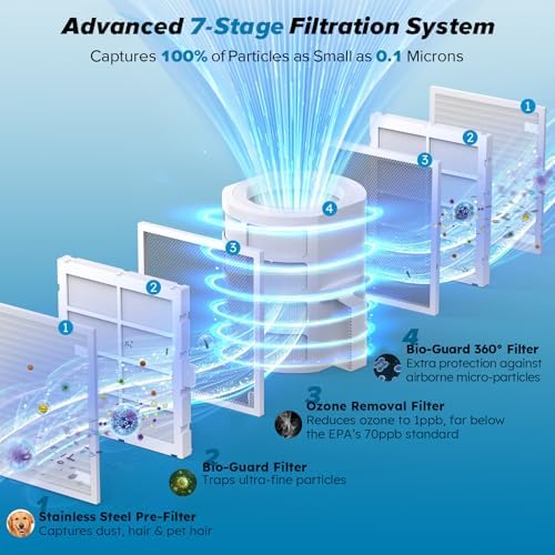 Nuwave Forever Smart Air Purifier for Home, Never Replace Air Filter System - Image 4