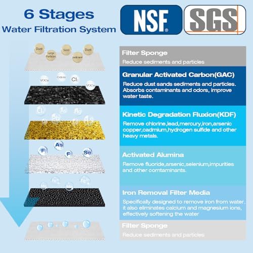 H&G Lifestyles Whole House Iron Filter for Well Water,GAC KDF Water Filer Cartridge,Reduce Iron Manganese Fluoride, Chlorine Odor Heavy Metal Lead, Replacement for Any 10" x 4.5" Water Filter System - Image 2