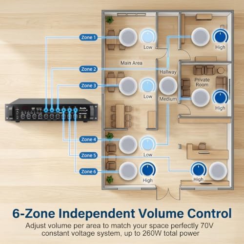 Herdio 350W 6-Zone 70V Commercial Bluetooth Amplifier, USB/SD/RCA/Mic/FM/Optical Inputs for Restaurants/Offices| Compatible with 4-16Ω Speakers - Image 4