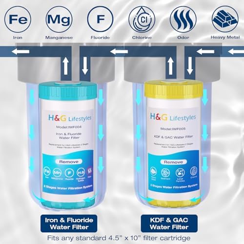 H&G Lifestyles Whole House Iron Filter for Well Water,GAC KDF Water Filer Cartridge,Reduce Iron Manganese Fluoride, Chlorine Odor Heavy Metal Lead, Replacement for Any 10" x 4.5" Water Filter System - Image 4