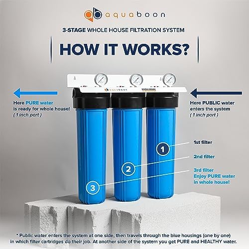 3-Stage Whole House Water Filter System 20 x 4,5 inch with Wrench, Bracket, Gauge & Release Buttons | Sediment, CTO, Pleated Water Filters Included - Image 2
