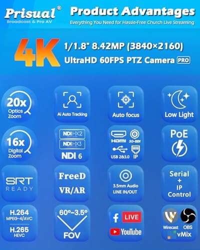 Prisual 4K60 NDI HX3 AI Auto Tracking PTZ Camera, 20X Optical Zoom, PoE, 3G-SDI, HDMI, USB, LAN, 4 Outputs for Church Worship, Education, Broadcast, Live Streaming - Image 6