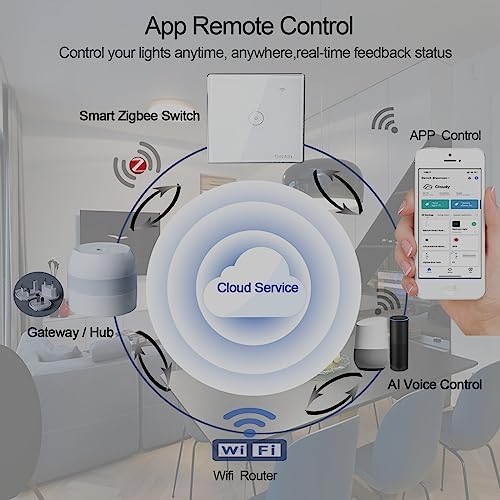 Zigbee Smart Touch Wall Light Switch, App/Voice Control, Night Vision, Tuya Gateway Required (White, zigbee Gateway（WiFi）) - Image 5
