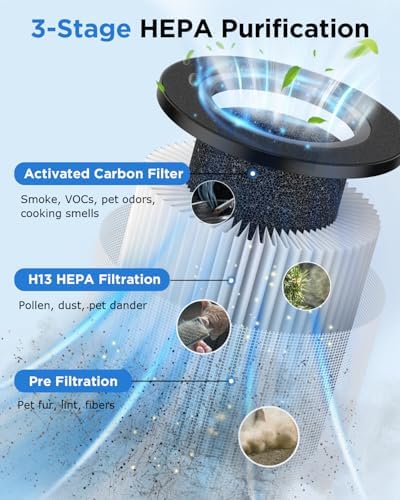 MOOKA Air Purifiers for Home Large Room 1250 Ft², H13 HEPA Filter Black M05 - Image 3