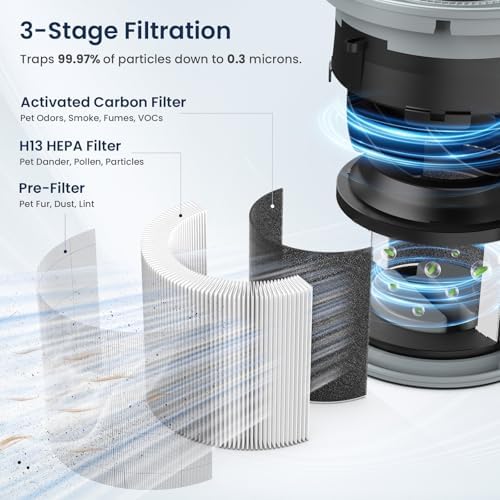 Air Purifiers for Home Large Room up to 1200ft², LUNINO H13 True HEPA Air Purifier for Bedroom with Fragrance Function, Air Quality Sensor, Sleep Mode, Air Cleaner for Pet Dander, Odor, Dust, Smoke - Image 3