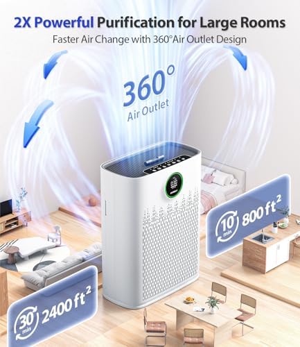 Air Purifiers for Home Large Room, Up to 2400 Ft² with True HEPA Filter - Image 2